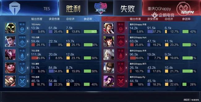 而是根據不 而是根據不